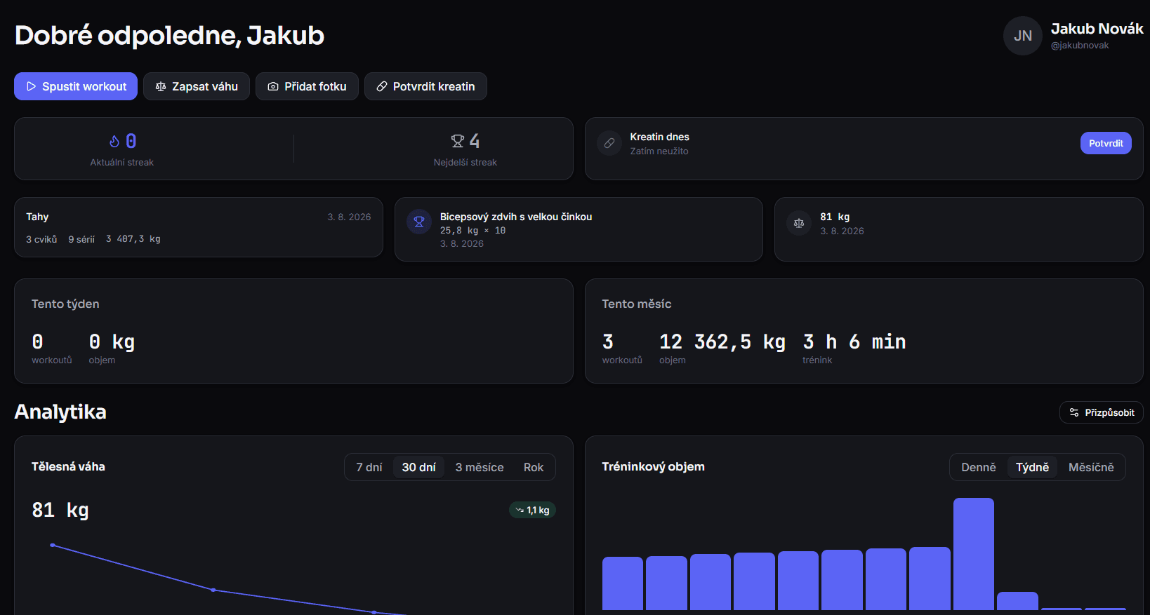 Náhled Dashboardu GymTrack